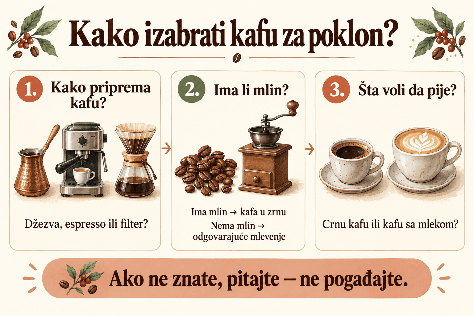 Pre kupovine proverite način pripreme, da li osoba ima mlin i kakav ukus kafe voli.